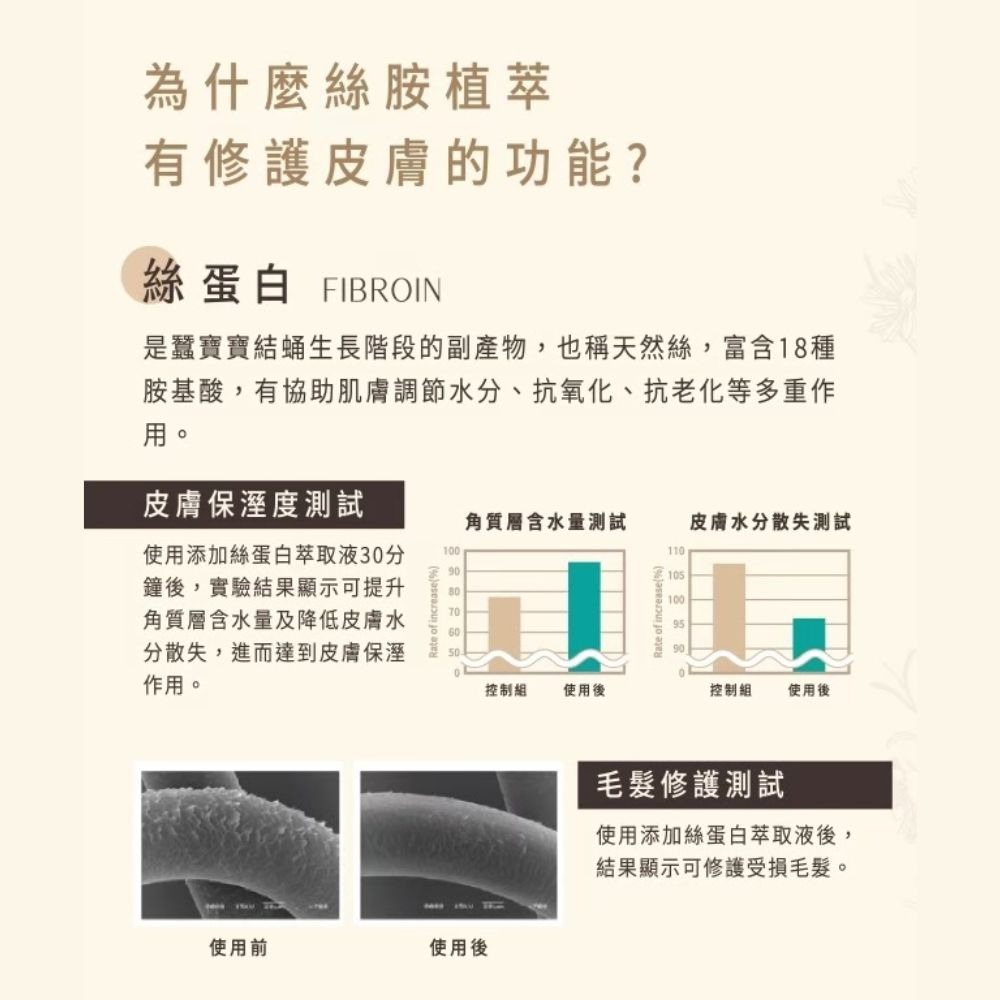 絲胺植萃 寵物沐浴乳 犬貓通用 寵物友善 485ml 保濕 修護 控油 驅蟲-細節圖5
