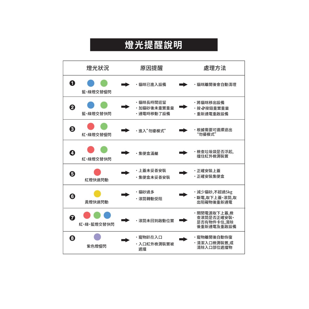 Aclium 艾克樂 Hello Kitty 全自動貓砂機 專用垃圾袋 AC-580 艾克樂貓砂機垃圾袋-細節圖6
