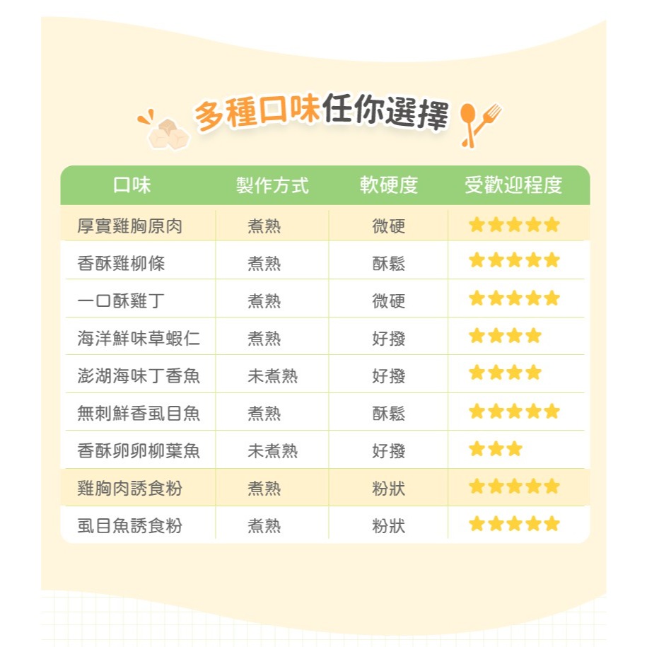 卡尼 寵物純肉零食 貓狗皆可吃 天然原肉 零添加 高蛋白 低脂肪-細節圖2