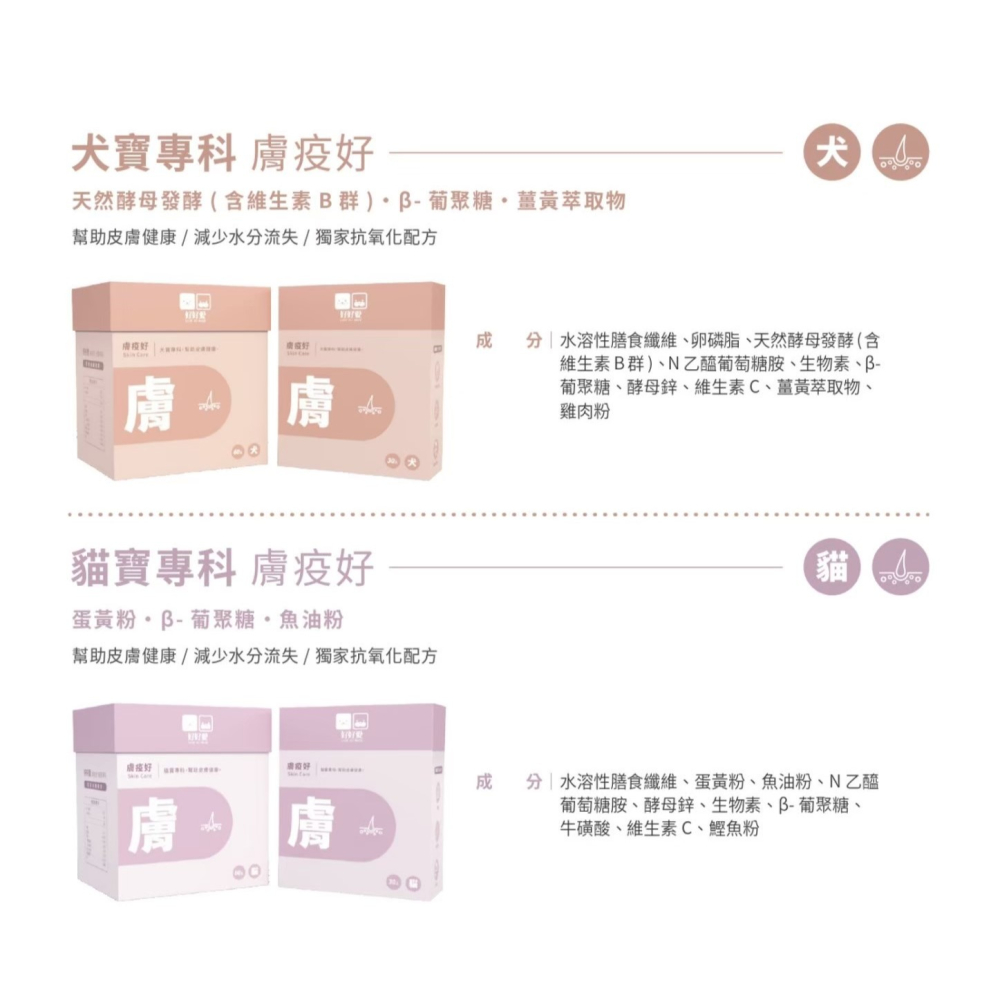 好好愛 犬貓 保健品 犬寶專科 貓寶專科 排毛粉 貓狗保健 犬貓營養品-細節圖4