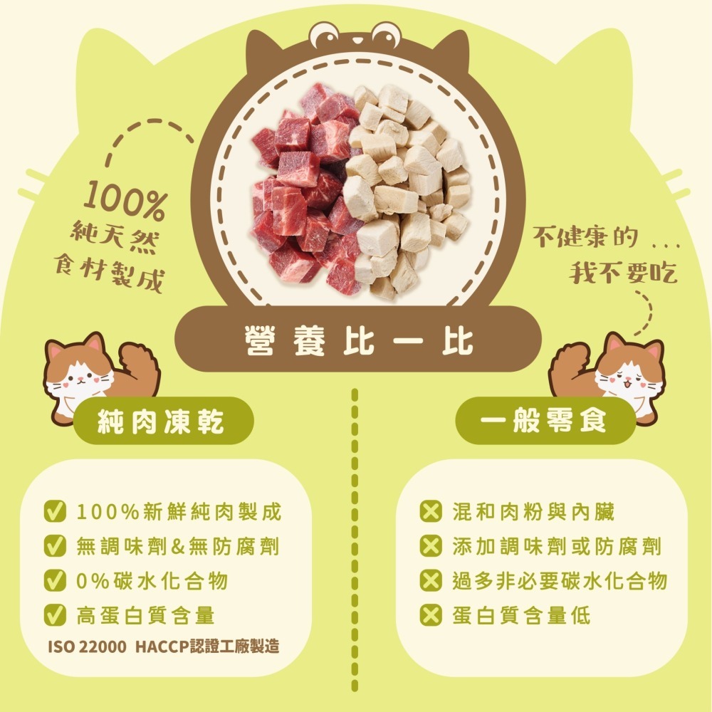 MR. 凍乾 喵喵凍 貓凍乾 雞肉 火雞肉 鴨肉 牛肉 鮪魚 白帶魚 鬼頭刀 虱目魚 鹿肉 鱸魚-細節圖7