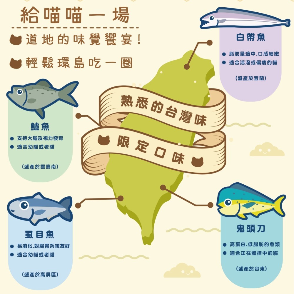 MR. 凍乾 喵喵凍 貓凍乾 雞肉 火雞肉 鴨肉 牛肉 鮪魚 白帶魚 鬼頭刀 虱目魚 鹿肉 鱸魚-細節圖8
