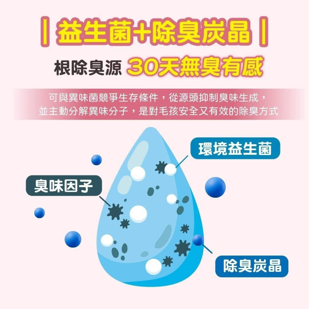 幸福時刻 瞬凝天然木薯砂 貓砂 木薯砂 原味 櫻花白茶 活性碳 2.5KG-細節圖6