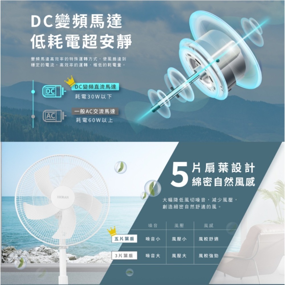 HERAN 禾聯 16吋 智能變頻DC風扇 HDF-16CH510-細節圖3