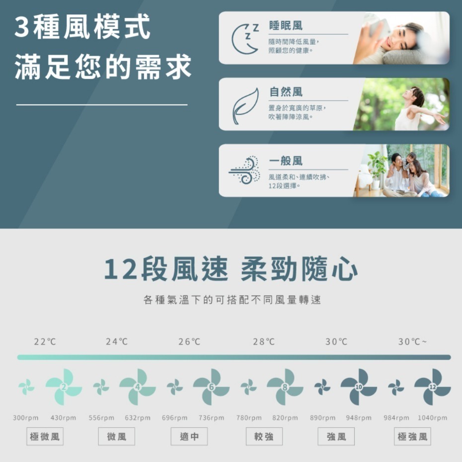 HERAN 禾聯 16吋 智能變頻DC風扇 HDF-16CH510-細節圖4