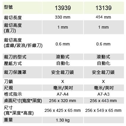 KW-triO 13939 4合1多功能圓盤式裁紙機 A4裁紙機 /13139 4合1滾輪裁紙機 A3裁刀 滾刀式裁紙機-細節圖4