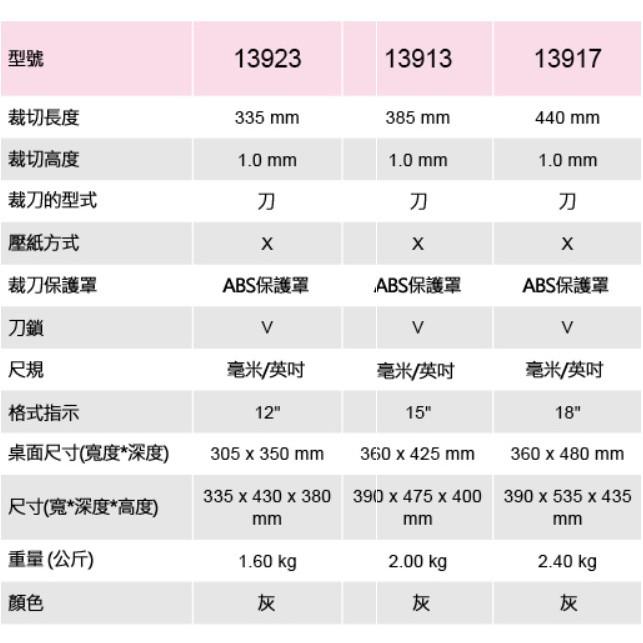 KW-triO 12＇＇/15＇＇ 塑鋼(ABS)裁紙機 13923 13913-細節圖2