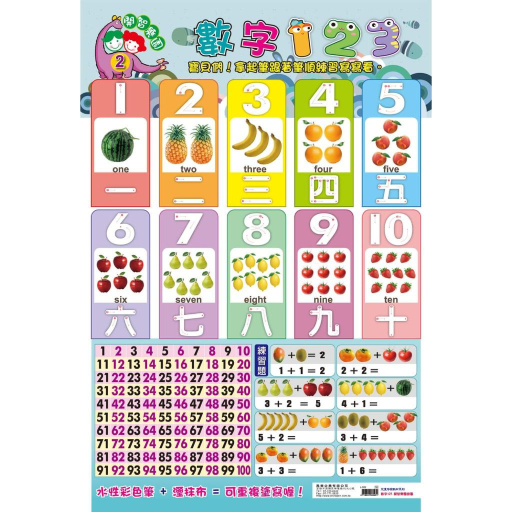 我愛中華 兒童學習海報掛圖 說寫ABC / 數字123 / 大家來學ㄅㄆㄇ  注音學習 / 九九乘法表 / 兒童身高表-細節圖2