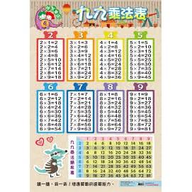 我愛中華 兒童學習海報掛圖 說寫ABC / 數字123 / 大家來學ㄅㄆㄇ  注音學習 / 九九乘法表 / 兒童身高表-細節圖4