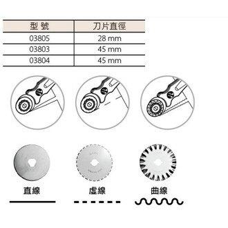 KW-triO 03805 28mm 小割布刀 虛線刀 波浪刀 滾輪式割布刀 折線刀 / SB003/004 備用刀片-細節圖3