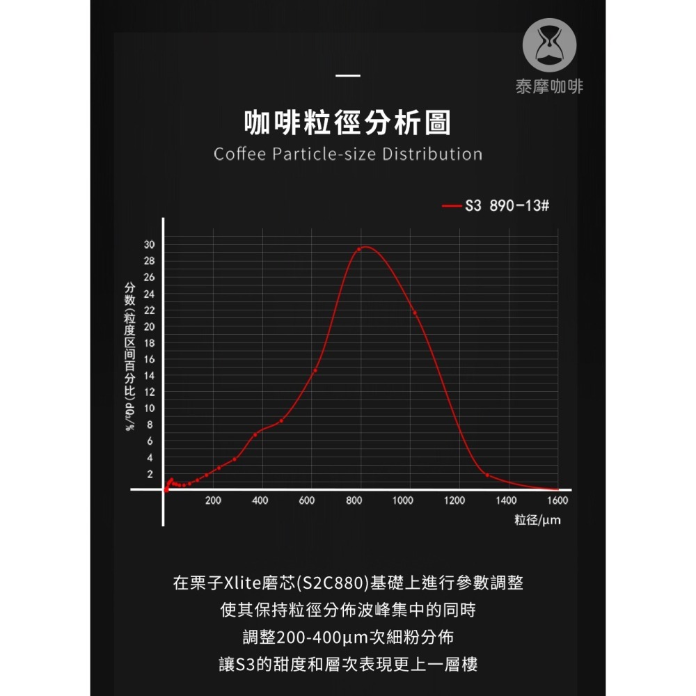 台灣公司貨 Timemore 泰摩 栗子 S3 黑色 外調手搖磨豆機 手動咖啡磨豆機 高精度外調刻度-細節圖5