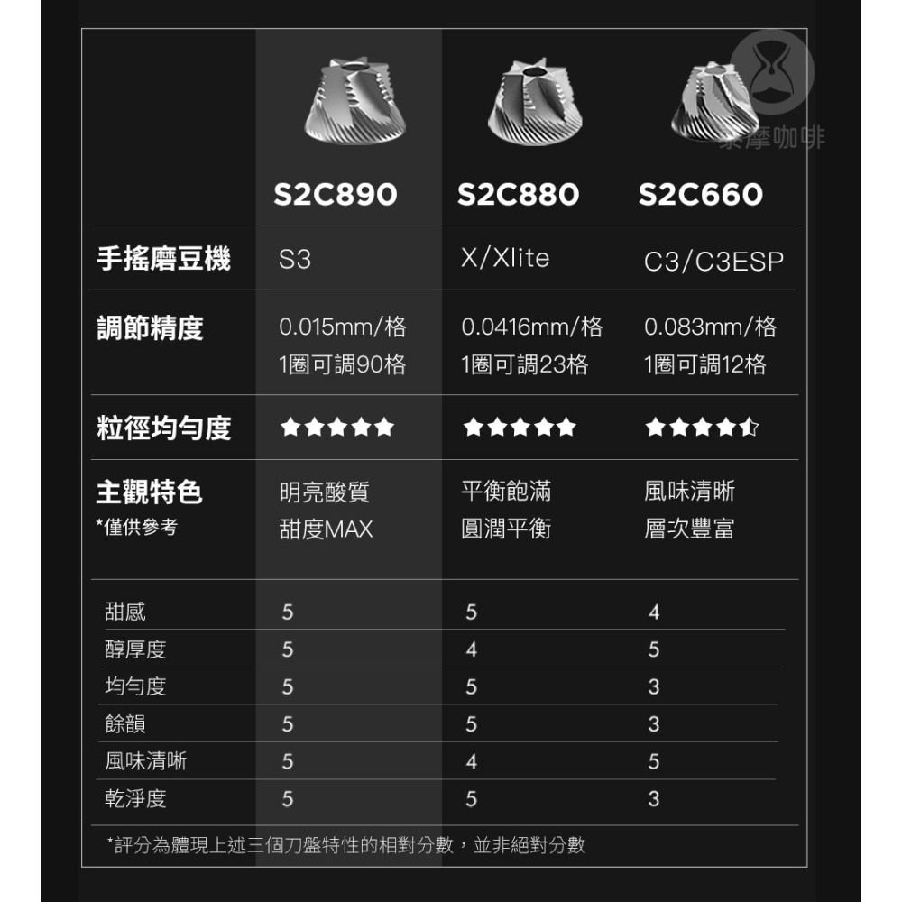 台灣公司貨 Timemore 泰摩 栗子 S3 黑色 外調手搖磨豆機 手動咖啡磨豆機 高精度外調刻度-細節圖7