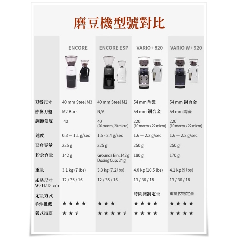 2023新款 BARATZA 精品磨豆機 ENCORE ESP 錐刀 義式磨豆機 咖啡豆 電動磨豆機 台灣製造 一年保固-細節圖7