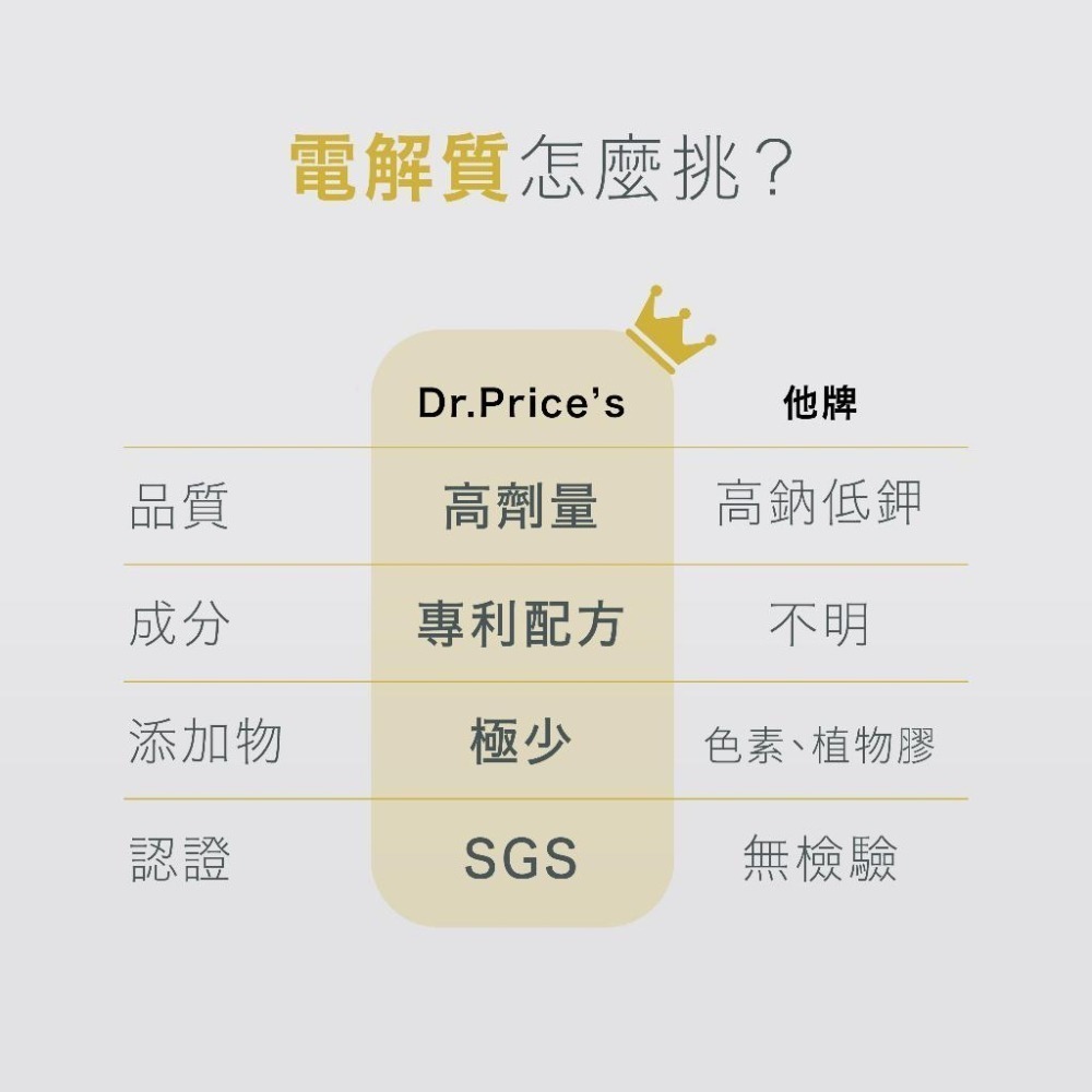 美國原裝進口【普萊斯】電解質粉罐裝 檸檬萊姆 運動飲料 斷食專用 KETO 生酮 電解質粉 無糖 兒童成人適用 電解粉-細節圖5