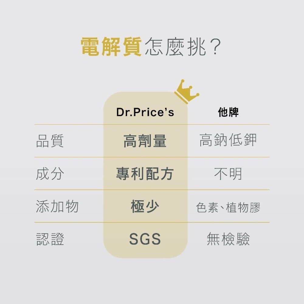 美國原裝進口【普萊斯】電解質包 熱帶水果 運動飲料 斷食專用 KETO 生酮 電解質粉 無糖 兒童成人適用 電解粉-細節圖4