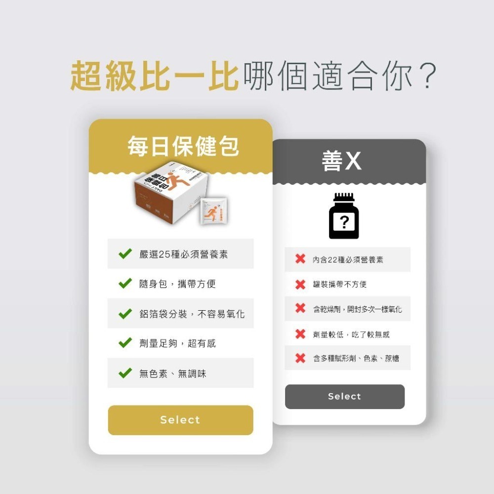 美國原裝進口 VitalBulk 每日保健隨身包 綜合維他命 全方位補給 維他命A B群 C E D 礦物質錠 魚油-細節圖5