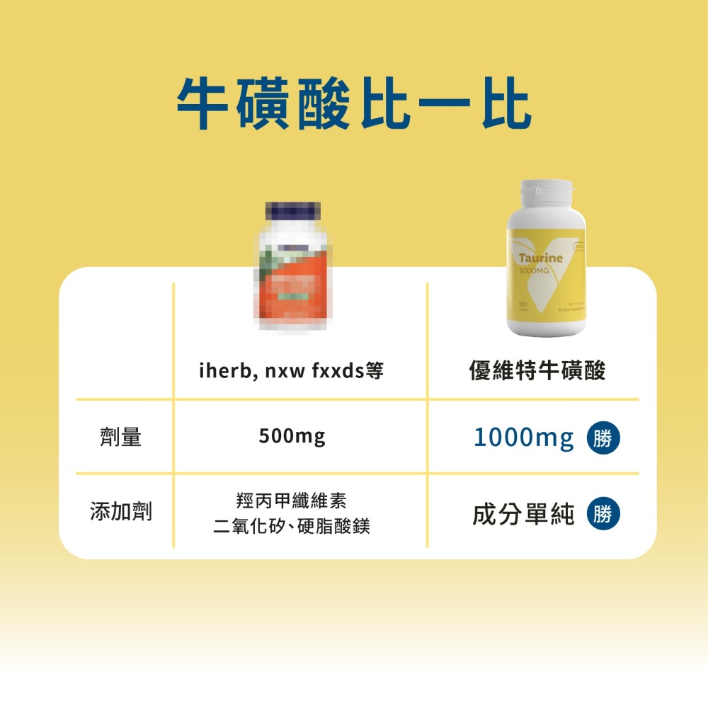 優維特牛磺酸 1000mg 提神飲料 體能旺盛 機能保健 續航力增加 登山補給 Taurine 胺基酸 Amino-細節圖4