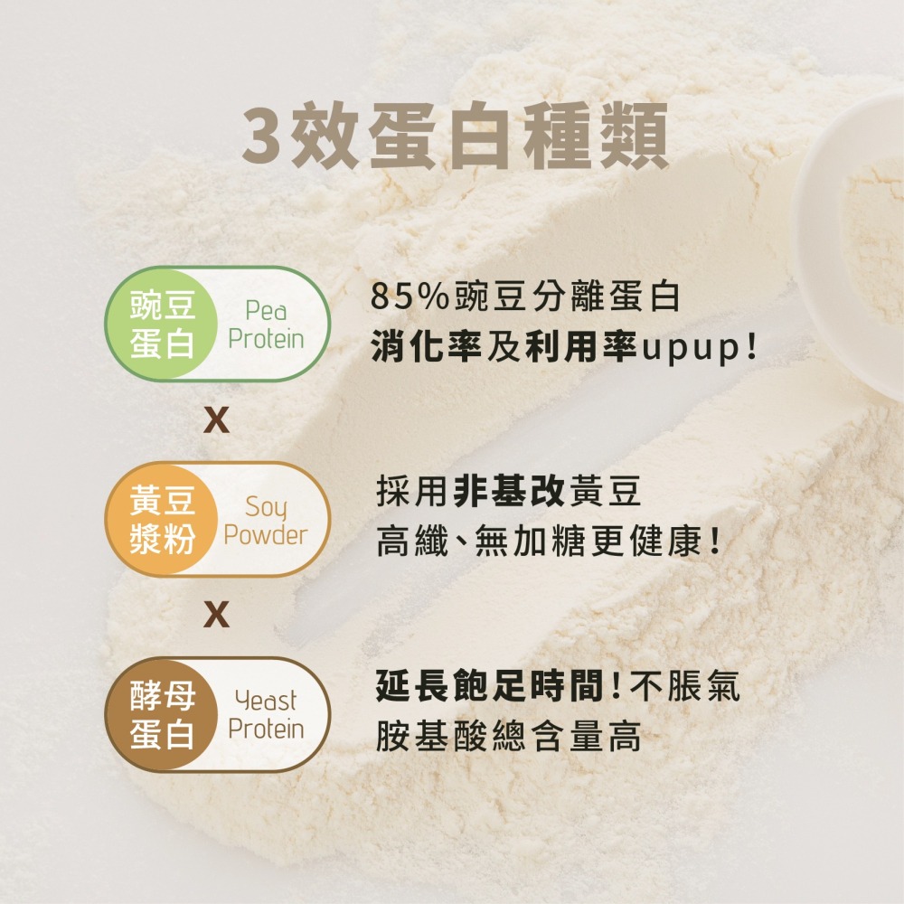 優維特機能三效蛋白飲【可可口味】500g 全素 無糖 非基改 低碳水 豌豆蛋白 酵母蛋白 BCAA 必需胺基酸-細節圖5