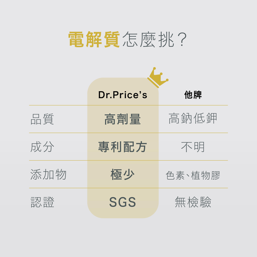 美國原裝新上市【普萊斯】電解質粉罐裝 櫻桃檸檬 運動飲料 斷食專用 KETO生酮 電解質粉 無糖 兒童成人適用 電解粉-細節圖3