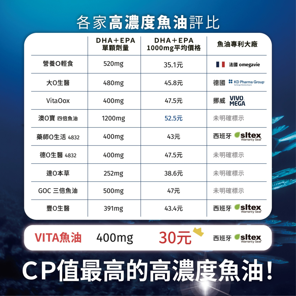 優維特 VITA 85%超臨界高濃縮魚油 100顆-細節圖9