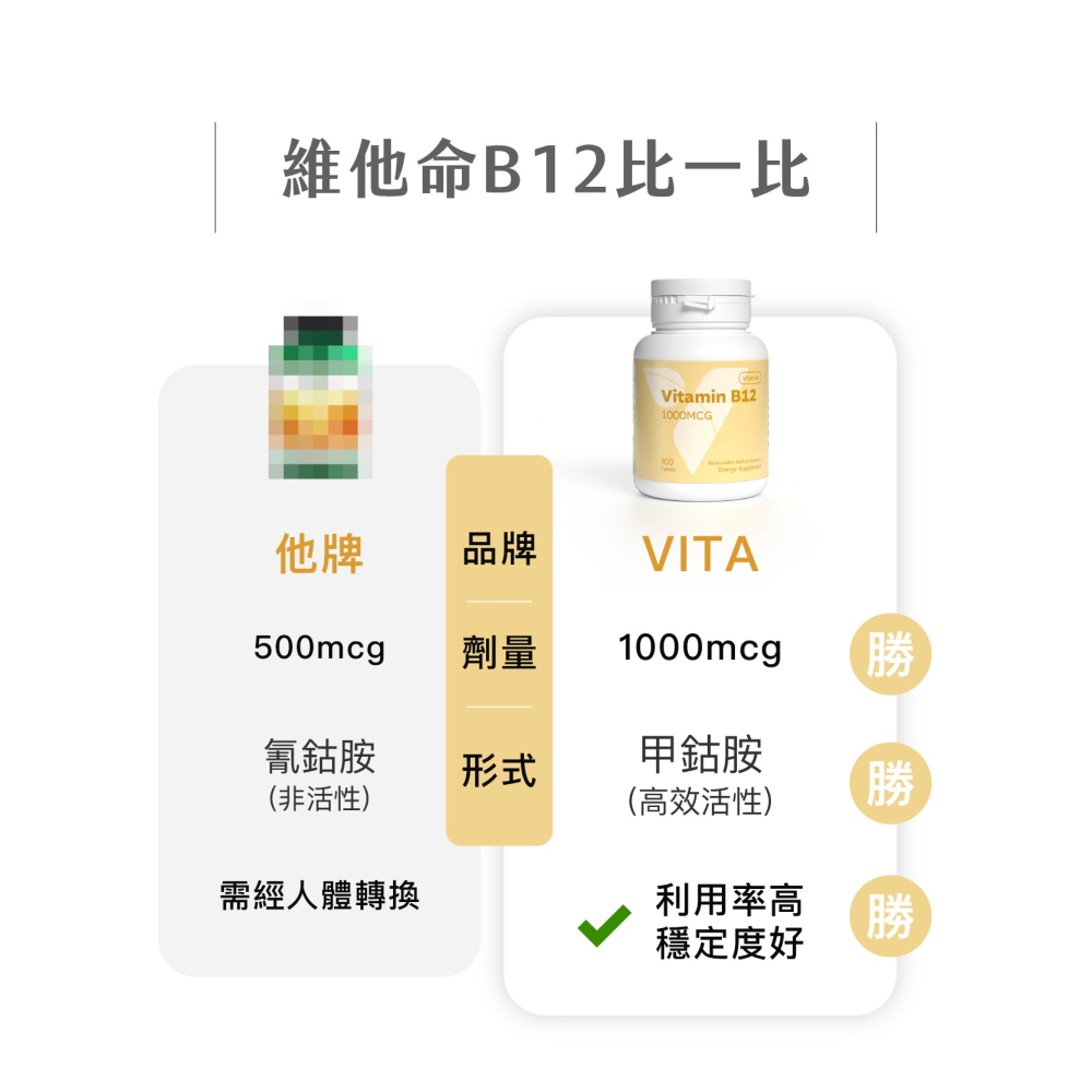 優維特 VITA 維他命B12 口含錠 1000mcg 100顆 高活性甲鈷胺 好吸收-細節圖6