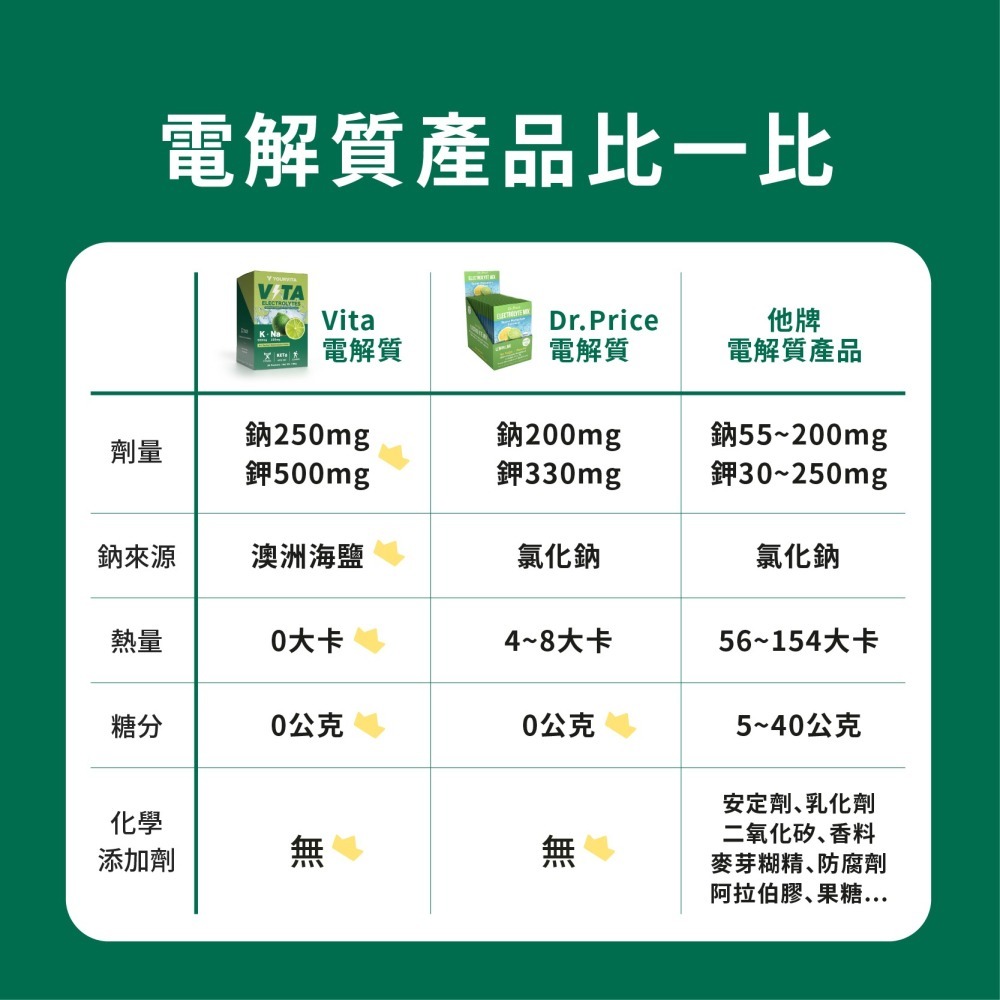 優維特 VITA 機能型電解質粉 檸檬口味 運動飲料 斷食專用 KETO生酮 戶外工作 無糖 兒童成人適用-細節圖4