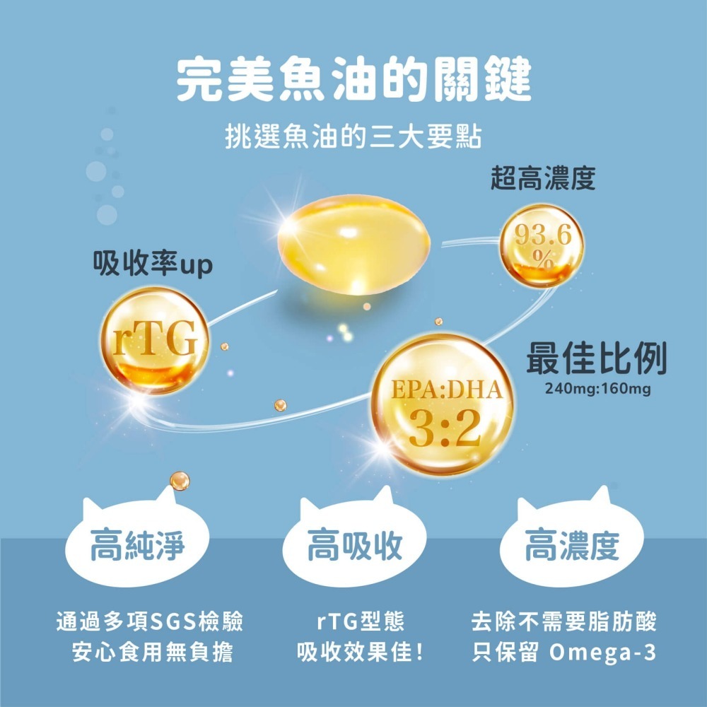 優維特 VITA 85%超臨界寵物魚油-細節圖4