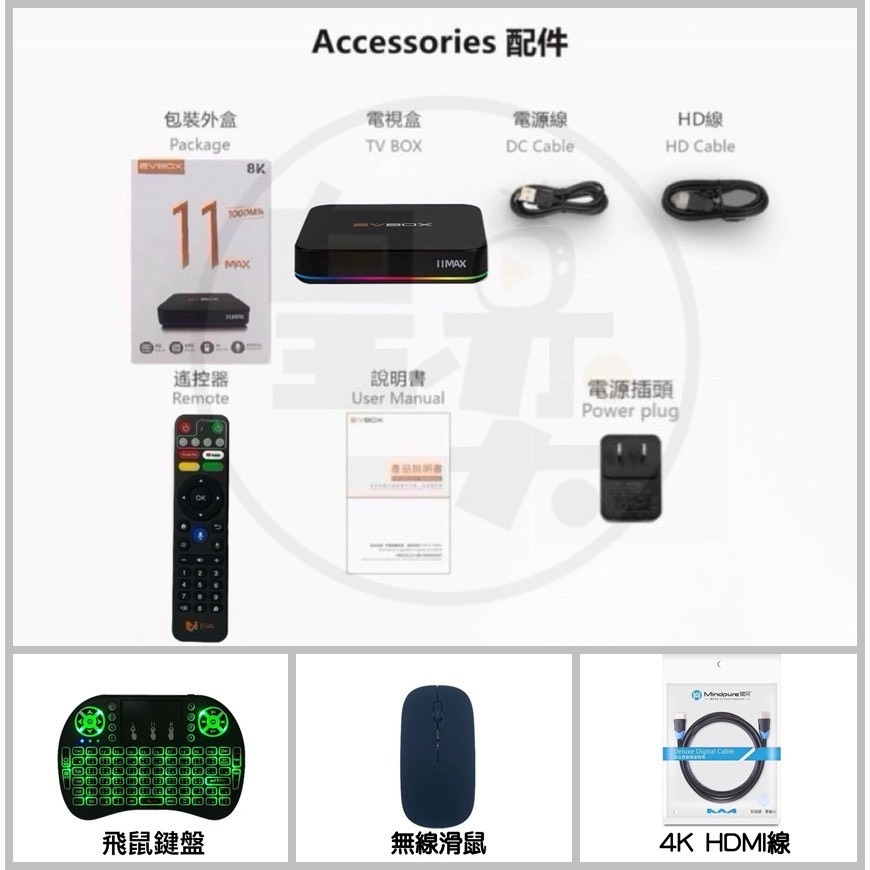 易播11MAX【頂級A套餐組】