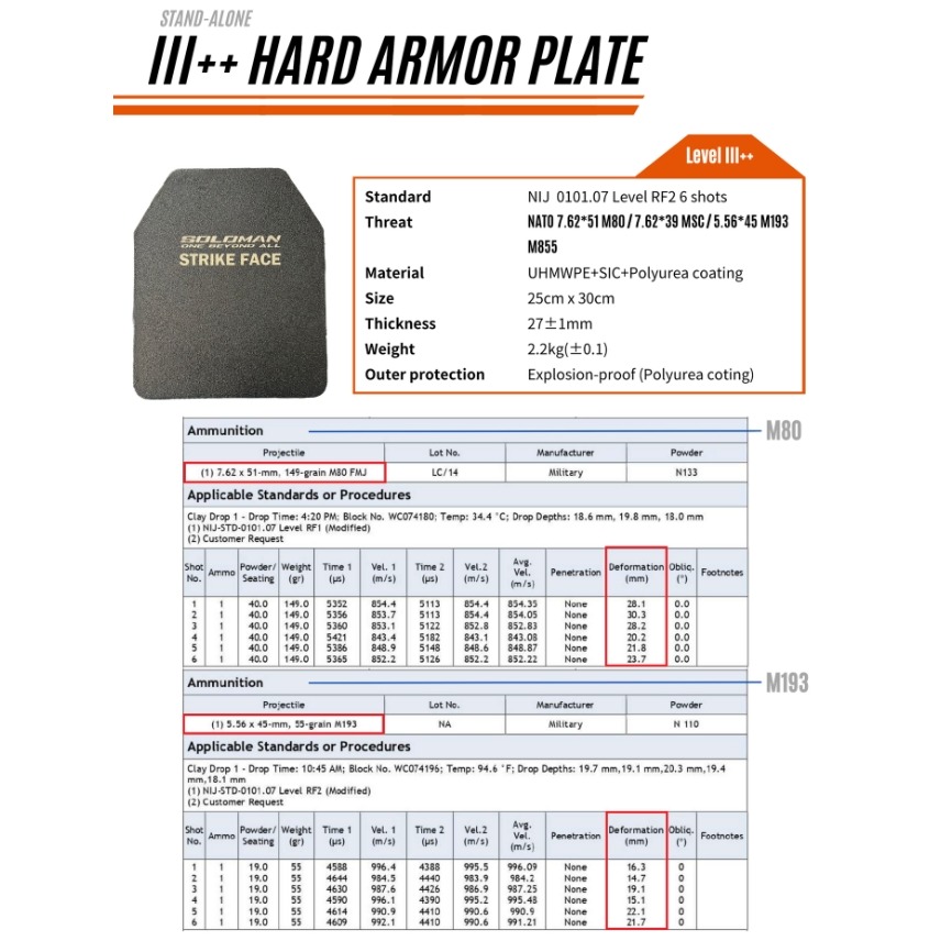 《GTS》SOLOMAN SLM006 嚴選 NIJ III++級抗彈板 防彈片 1組2片-細節圖4
