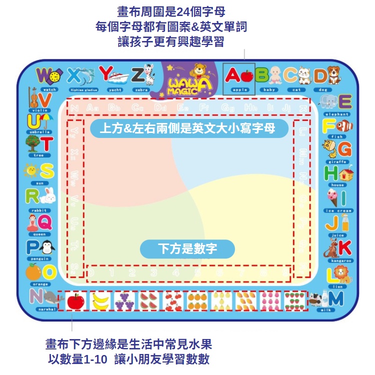 【台灣現貨】💛超大水畫布 水畫布 神奇畫毯 神奇魔法水畫布 兒童水畫布 兒童畫布 水畫布 繪畫布 畫畫板 兒童節禮物-細節圖5