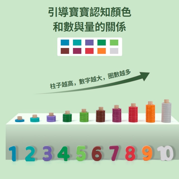 新款💛宇宙益智對數板 兒童木質拼圖 早教玩具 數字積木拼圖玩具 寶寶形狀認知對數板 木製拼圖 手抓嵌板早教益智教具拼圖-細節圖5