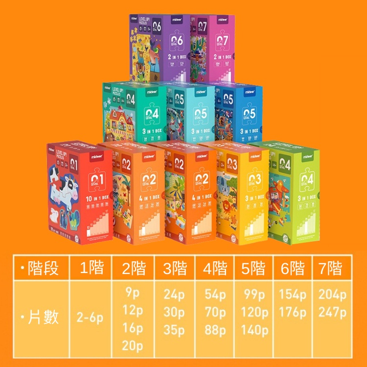 新款💛名師推薦 mideer 兒童早教益智拼圖 1-5階賣場 動物拼圖 大塊拼圖 進階式拼圖 兒童禮物 拼圖 兒童玩具-細節圖4