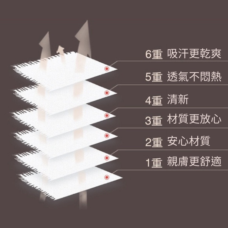 紗布巾 【台灣現貨】💛柔感 圍兜 嬰兒紗布巾 口水巾 口水巾圍兜 雙層口水巾 包巾 買十送一 手帕 幼兒園手帕-細節圖3