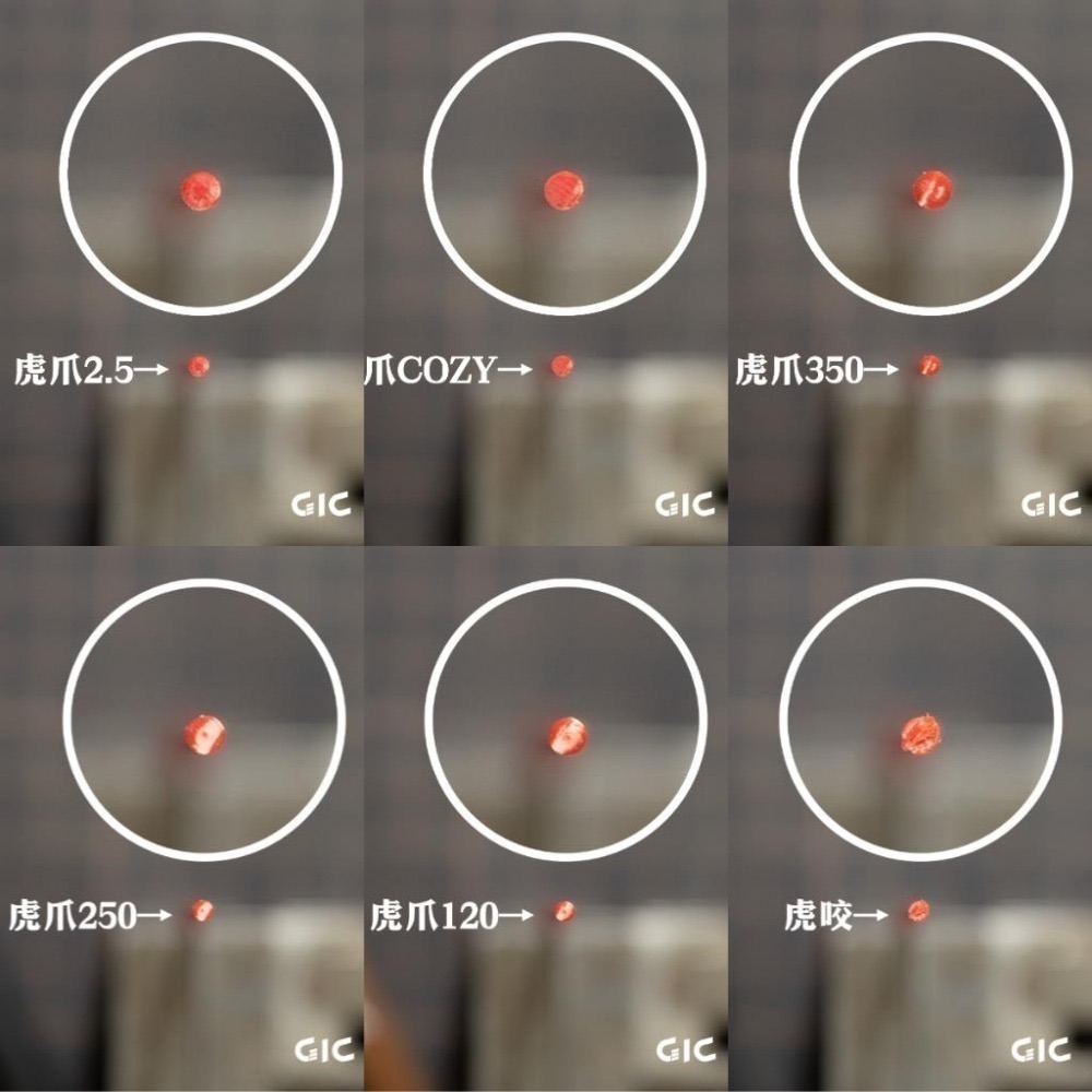 [从人] GIC 基礎斜口鉗 虎爪 140 / 250 / 350 平價 入門 水口鉗 模型專用斜口鉗-細節圖8