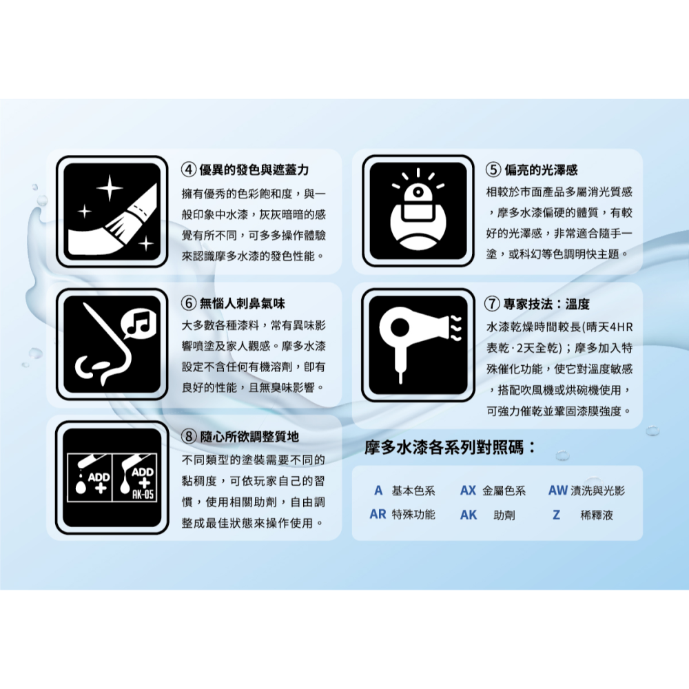 [从人] 摩多 modo NEO 水性漆 Z 系列 溶劑 稀釋液 Z-01H、Z-01S 清洗液 Z-04H、Z-04S-細節圖5