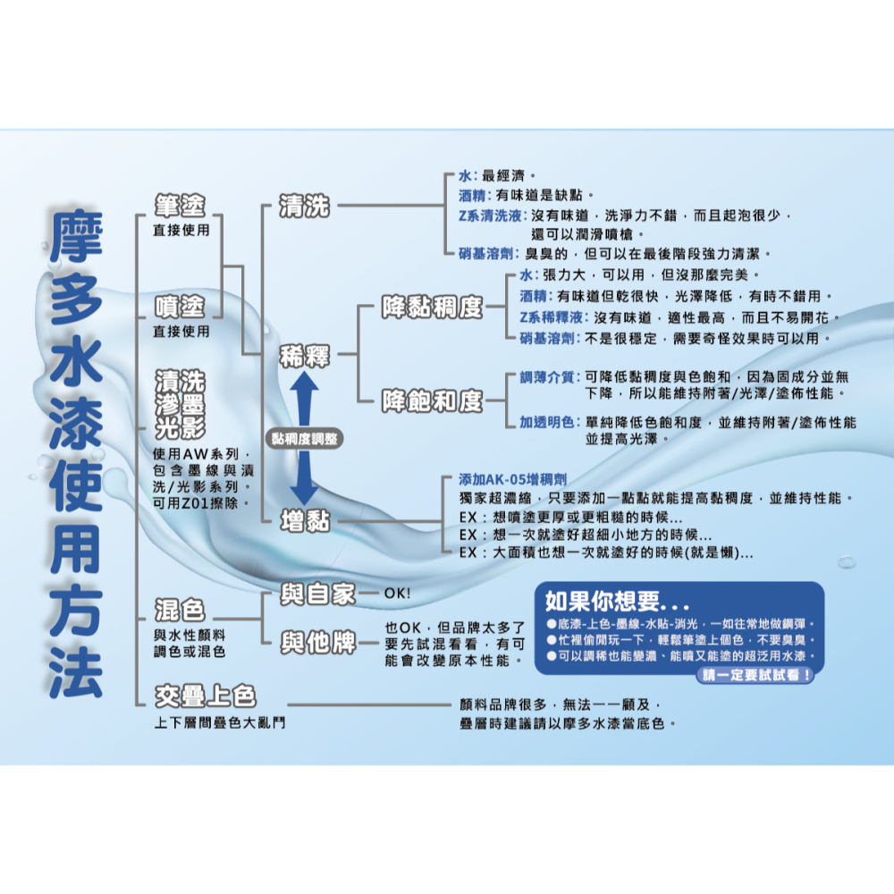 [从人] 摩多 modo NEO 新版 水性漆 A 系列 基本色 新版-細節圖3