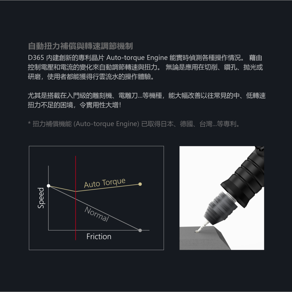 [从人] 新包裝 大衛 DAVIDUNION D365 精準電動雕刻刀 附黑刃、黑陶瓷破壞頭1支 (隨機)-細節圖2