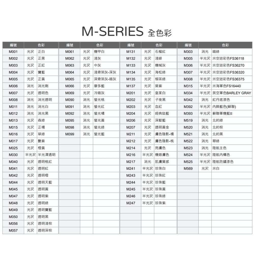 [从人] 摩多 modo NEO M 040~069 透明色 彩色 機甲色 骨架色 白 灰 藍 紅 橙 黃 紫 綠 棕-細節圖7
