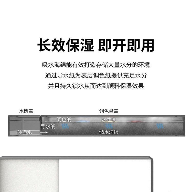 [从人] 迪斯派 DSPIAE 水性漆保濕調色盤  MP-01 / MP-01 PRO 耗材 導水紙 調色紙 水漆 濕盤-細節圖2
