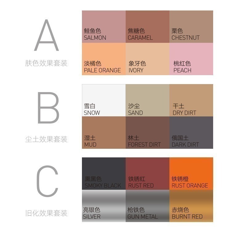 [从人] 喵匠 套裝固體粉彩 膚色 塵土 舊化 粉彩 三種套裝 適用機娘、盲盒、BJD、軍模、科幻模型 多功能舊化棒-細節圖3