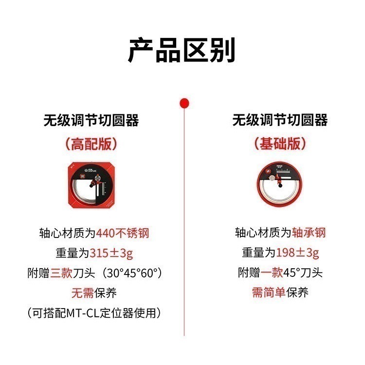 [从人] 迪斯派 DSPIAE 一體式切圓器 無級調節切圓器 切圓器輔助定位 割圓器 圓規刀-細節圖5