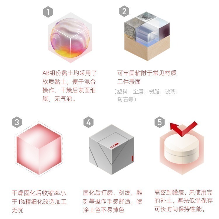 [从人] 喵匠 AB補土 造型補土 可塑土 黏土 造型土 模型 補土-細節圖4