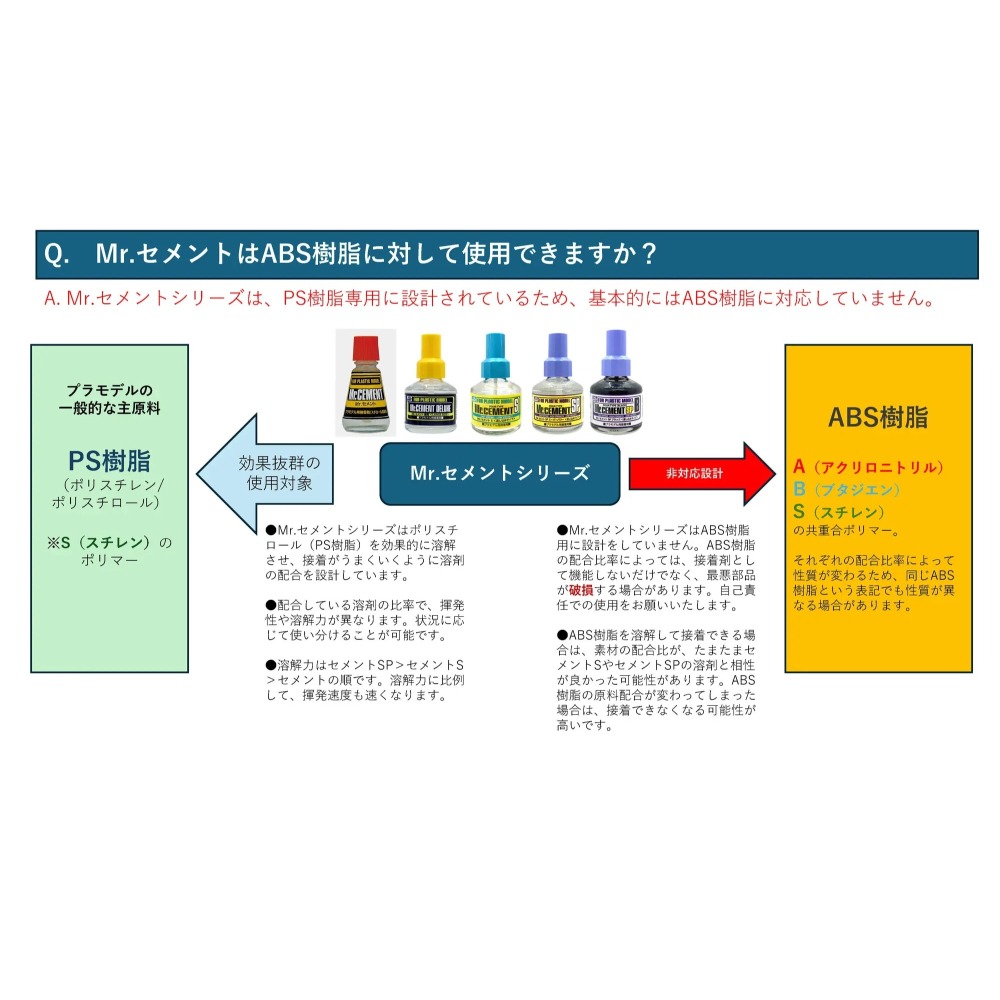 [从人] 郡氏 GSI 模型膠 MC132 高流動黑色 / MC124 / MC127 / MC129 / MC131-細節圖7
