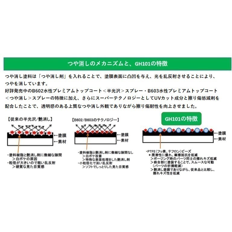 [从人] 郡氏 GSI H水性透明漆 GH101 H20 H30 H110 UV 保護漆 稀釋液 GH-101 溶劑-細節圖2