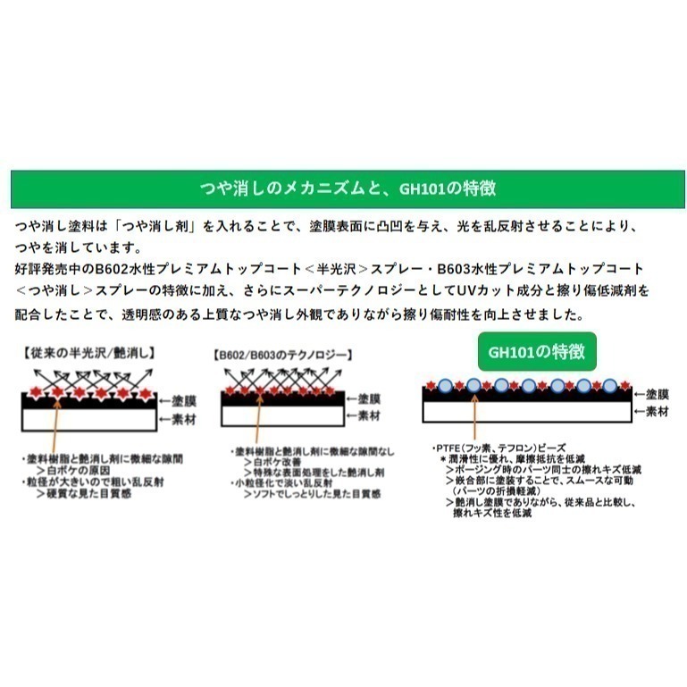 [从人] 郡氏 GSI H水性透明漆 GH101 H20 H30 H110 UV 保護漆 稀釋液 GH-101 溶劑-細節圖2