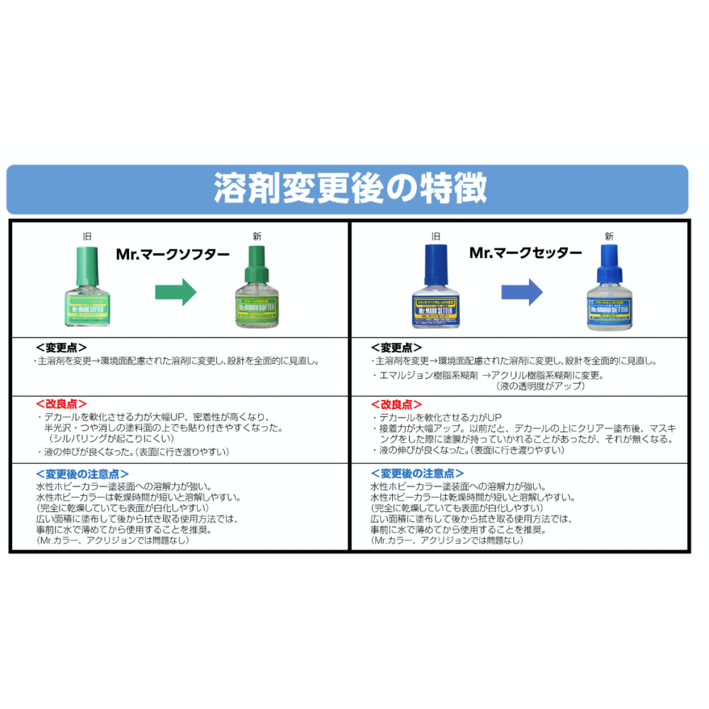 [从人] MR.HOBBY GSI 郡氏 MS231水貼軟化劑 MS232水貼強化劑 新配方 貼紙膠水 水貼紙 現貨-細節圖3
