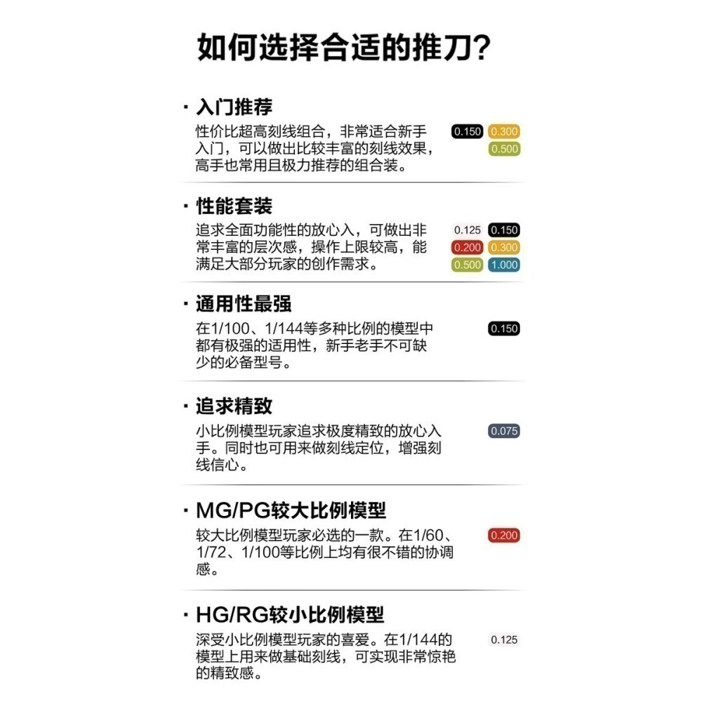 [从人] 倉川 精密鎢鋼刻線刀 X9 刀寬 0.075mm - 3.0mm 模型 推刀 刻線刀頭 鎢鋼刀-細節圖5