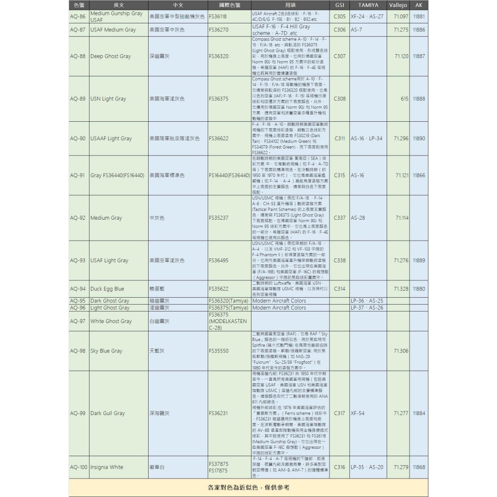[从人] AirBeast AQ 86-100 水性 空軍 FS 美國聯邦標準色灰色系 / 飛機灰 / 軍用色 / 灰色-細節圖6