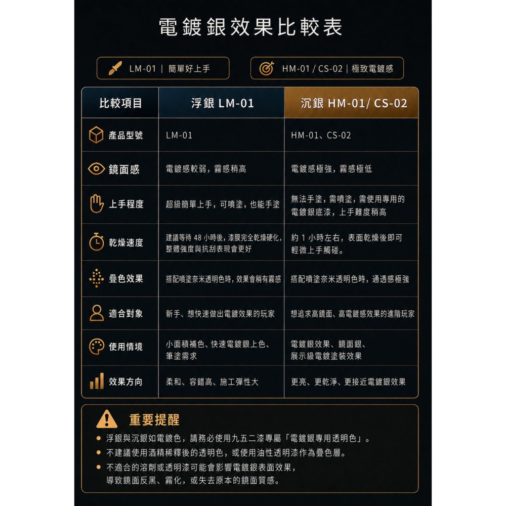 [从人] 九五二漆 水性噴塗 CS 電鍍銀系列 九五二漆 CS CHROME 鏡面電鍍系統 電鍍水性漆-細節圖9