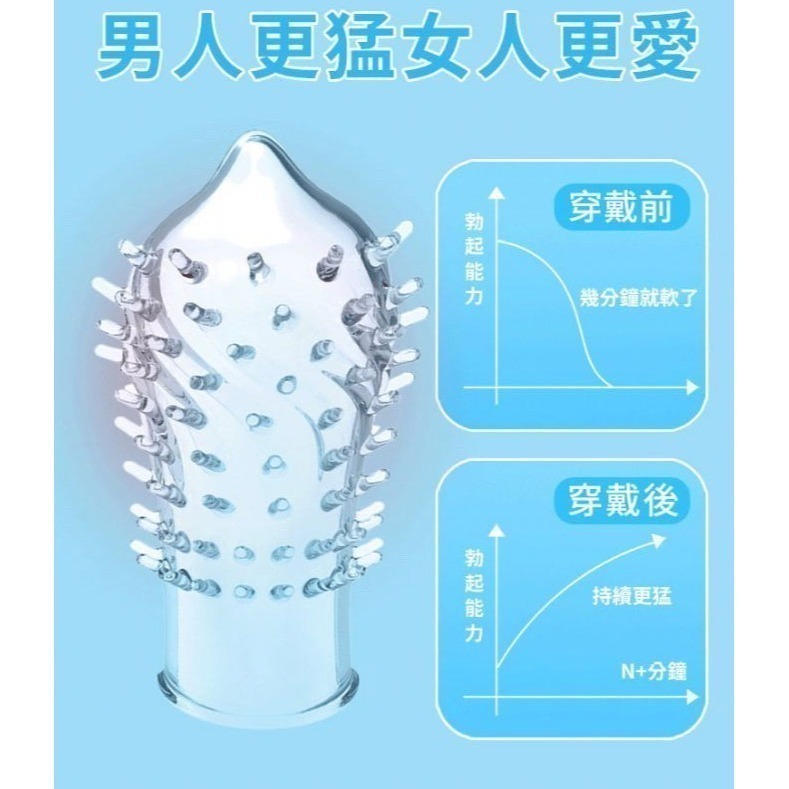 顆粒刺激帶刺龜頭套❤可當手指套 指尖套 跳蛋套/降低龜頭敏感度/果凍材質安全衛生 情趣用品 手指套自慰調情 001278-細節圖4